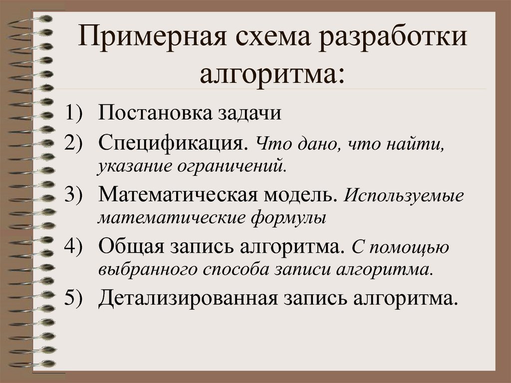 Постановка алгоритма. Алгоритм постановки задач. Постановка задачи и спецификация программы. Постановка задачи сотруднику по алгоритму. Алгоритм действий руководителя при постановке задач.