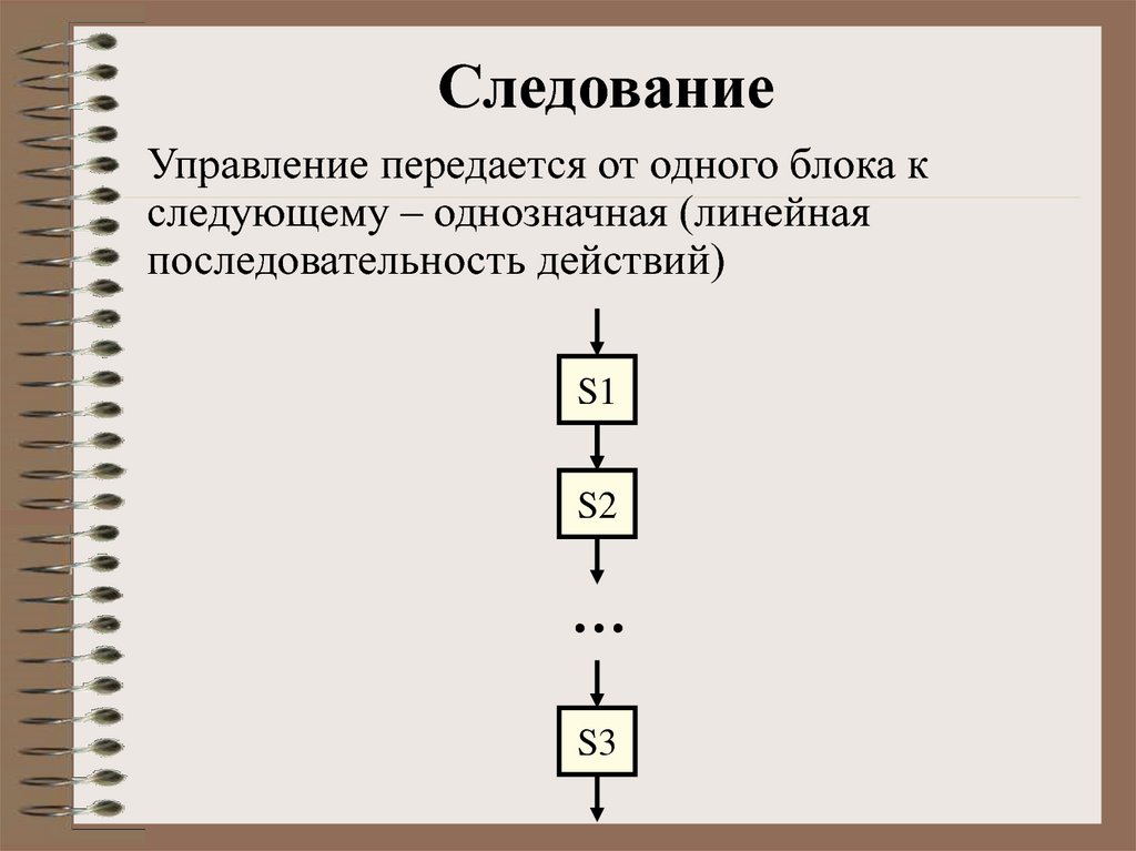 Линейная последовательность. Алгоритм следование. Линейная последовательность действий. Основы алгоритмизации следование. Линейная последовательность чисел это.