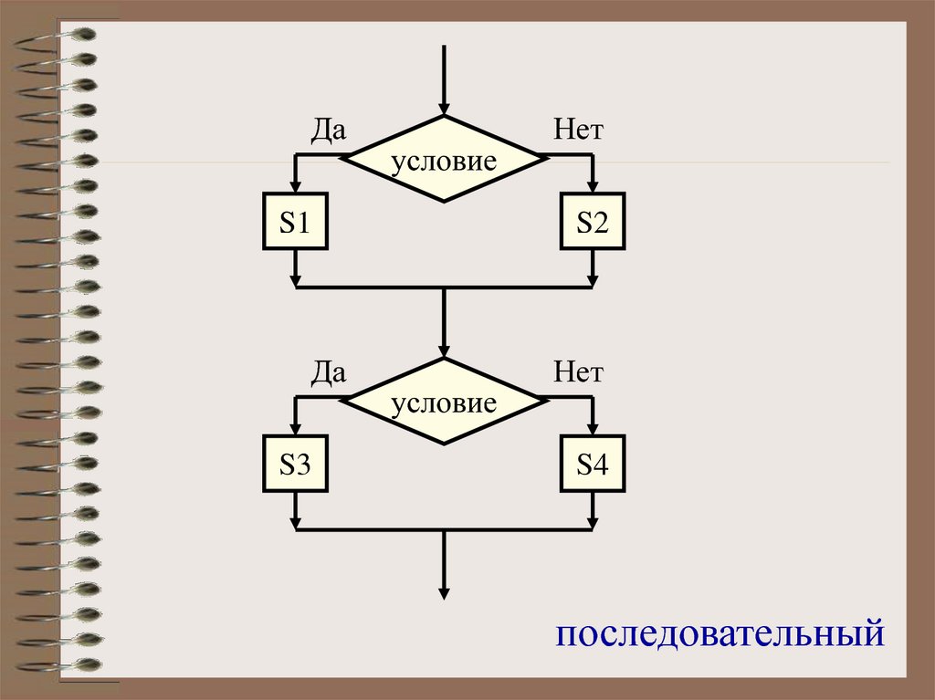 Условие i s. Справедливый дележ алгоритм.