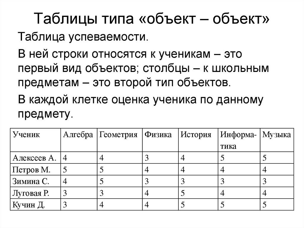 Таблица типа объект объект. Таблица объект объект. Таблица объект объект примеры. Таблица типа 