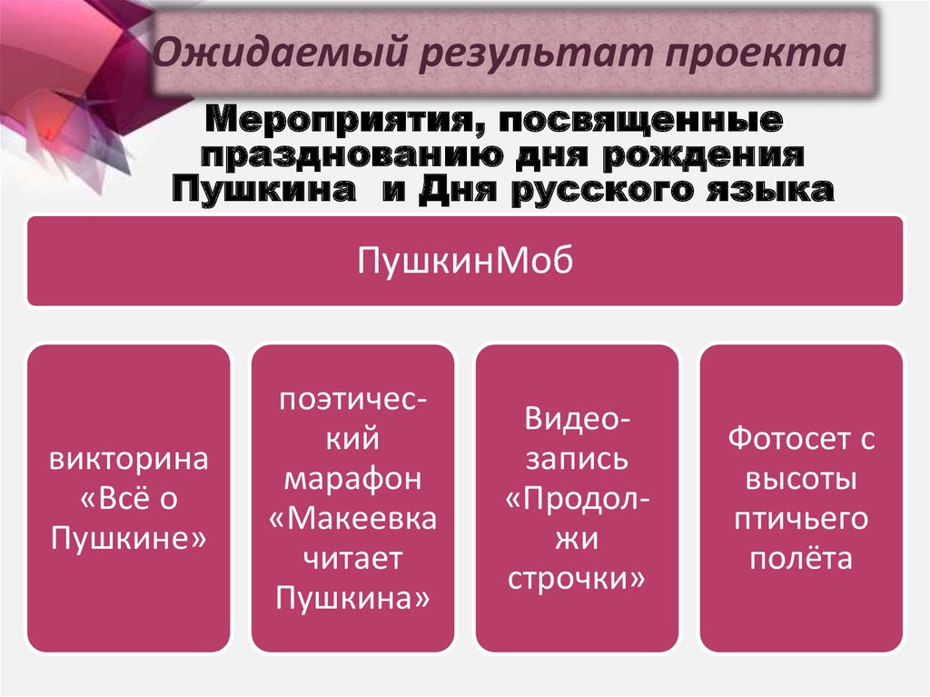 Ожидаемый результат проекта