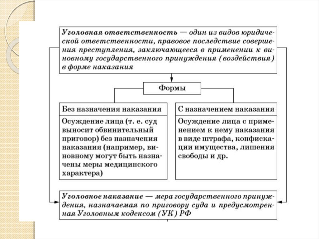 Уголовное право как отрасль права план