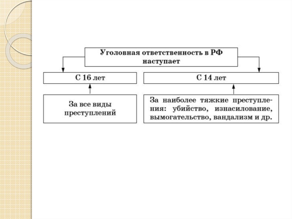 Схемы уголовное право