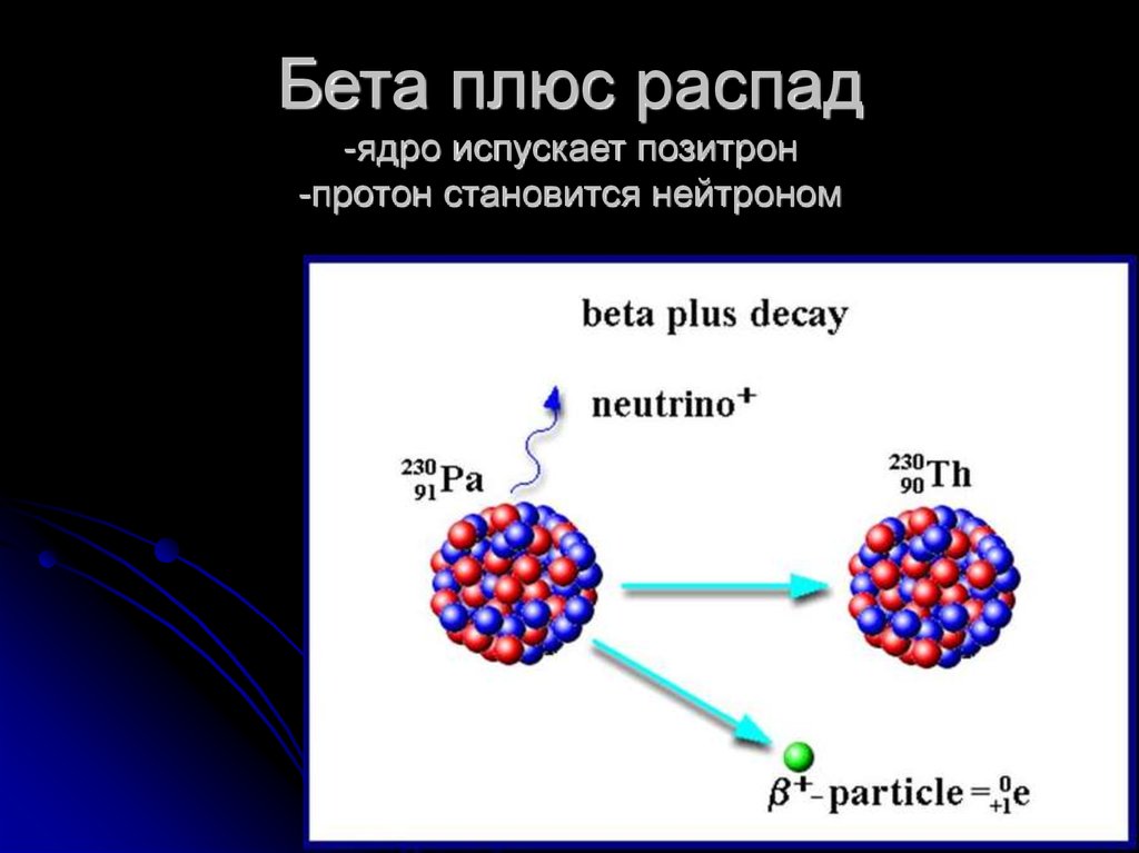 Схема бета плюс распада