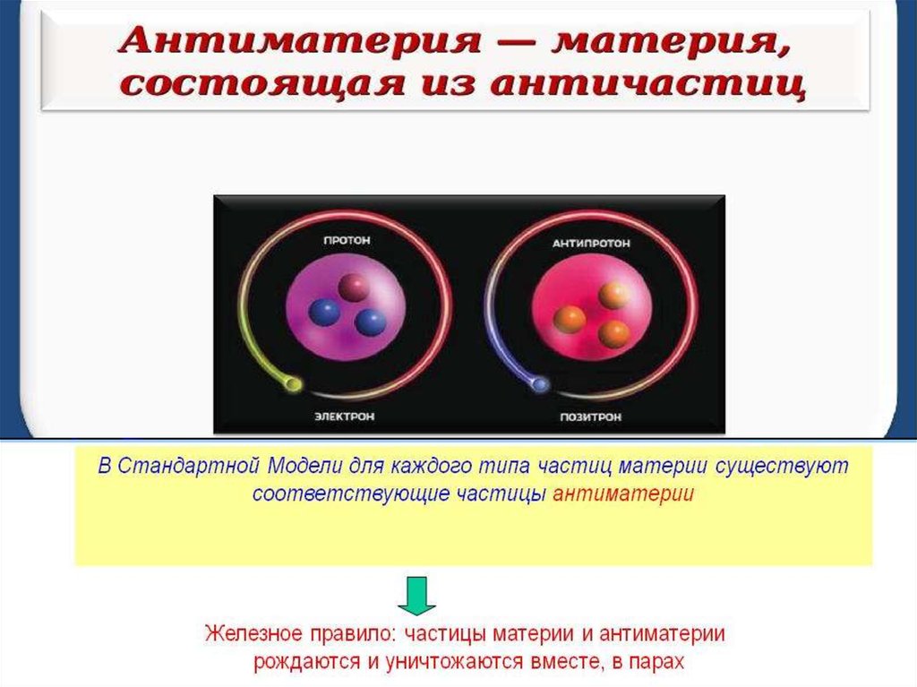 Почему антиматерия. Материя и антиматерия. Столкновение материи и антиматерии. Частицы антиматерии. Взаимодействие материи и антиматерии.