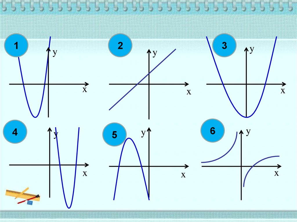 Прямоугольная функция. Квадратная функция и ее график. Картинки график квадратной функции.