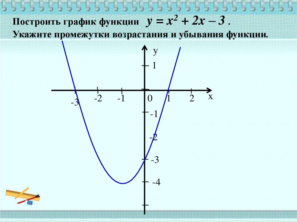 Функция квадрата. Прямоугольная функция. График квадратнойфункции. Оптимизационные задачи с квадратичной функции. Как рисовать квадратную функцию.