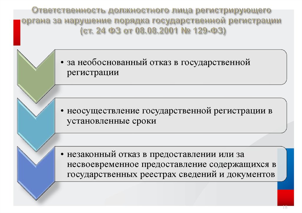 Порядок государственной регистрации. Обязанности должностных лиц. Порядок государственной регистрации картинки для презентации. Государственный порядок. Особенности ответственности должностных лиц