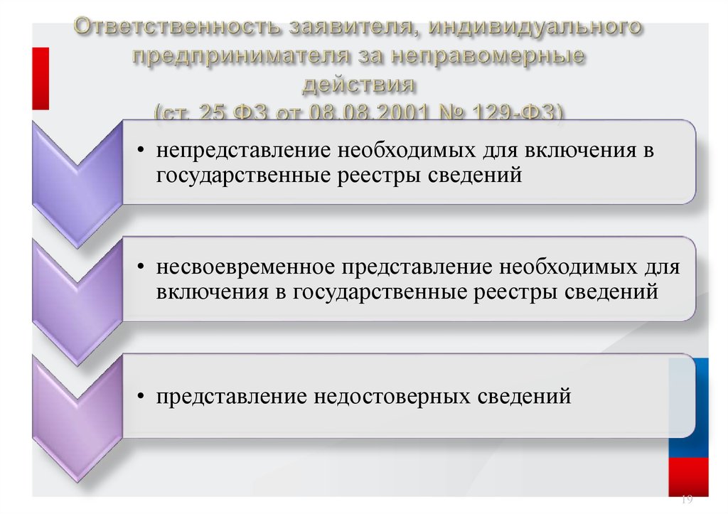 Ответственность индивидуального предпринимателя. Неправомерные действия для заявителя. Ответственность заявителя. Ответственность регистрирующего органа. Обязанности заявителя.