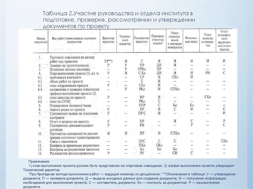 Таблица график для изыскательских.