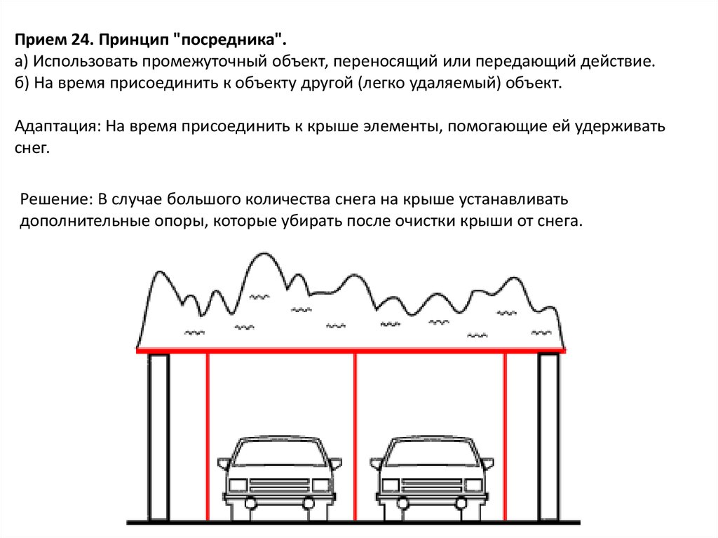 Принцип прием