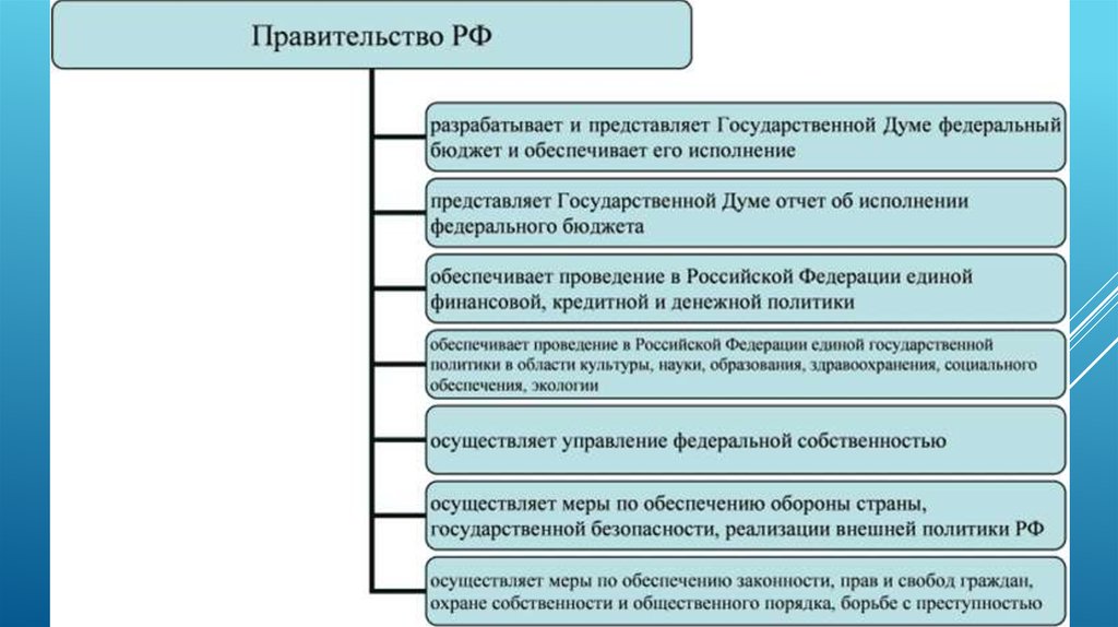 Схемы правительство рф