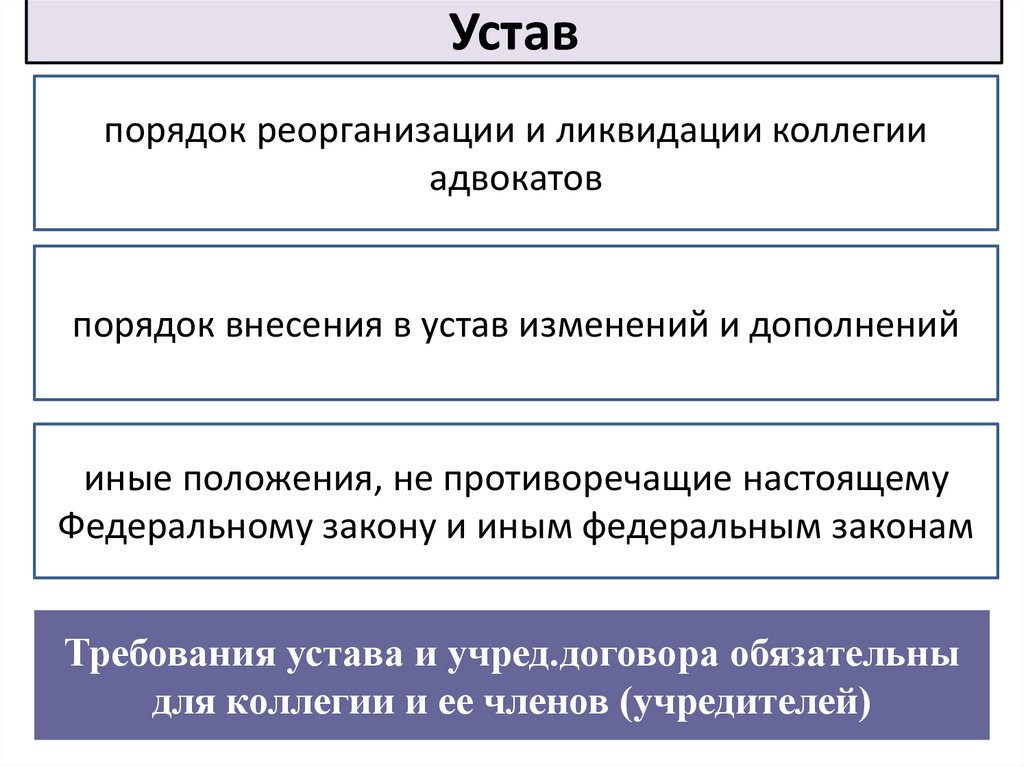 Система и функции органов адвокатуры