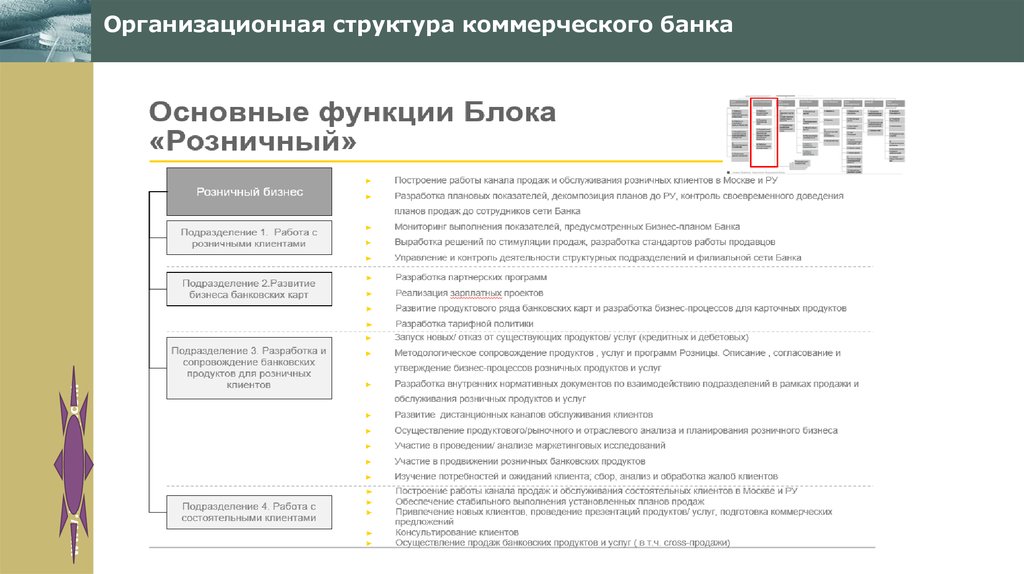 Организационная структура коммерческого банка
