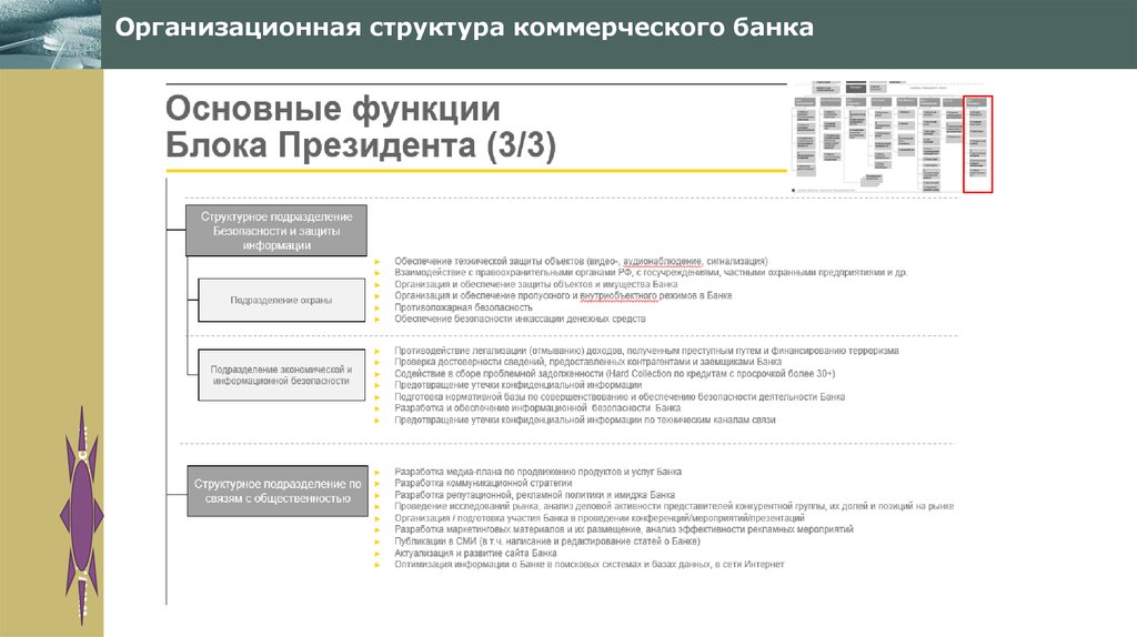 Организационная структура коммерческого банка