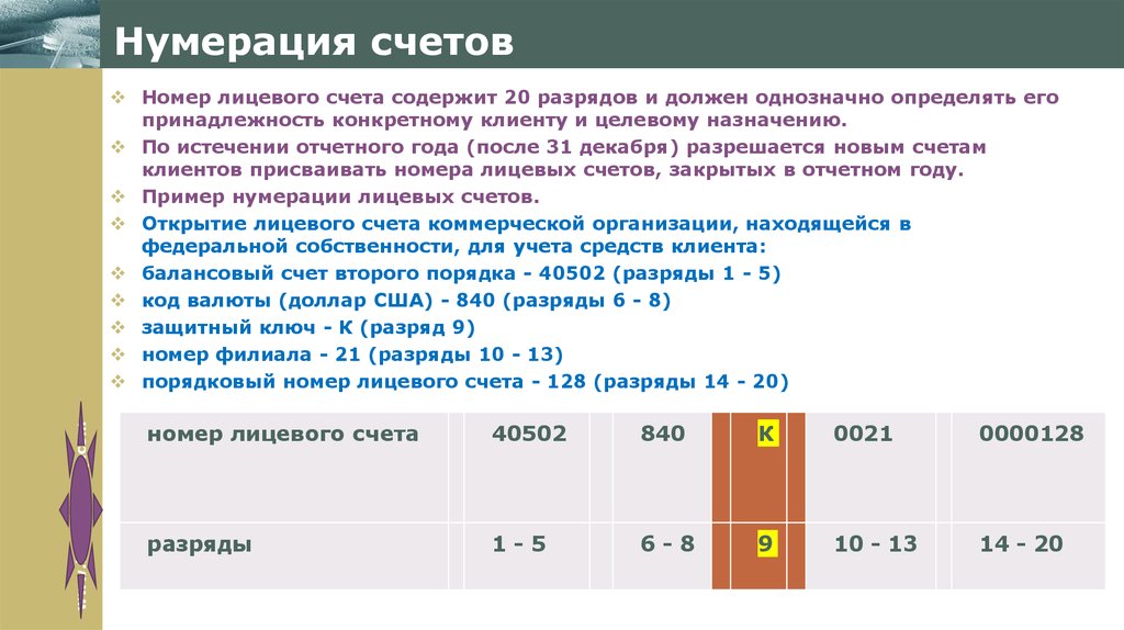 В плане счетов нумерация кода происходит