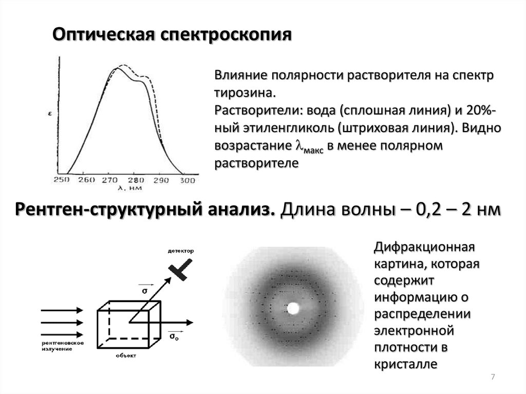 Оптик спектроскопия. Оптическая спектроскопия длина волны. ИК спектроскопия оптическая плотность. Основы оптической спектроскопии. Волновая спектроскопия.