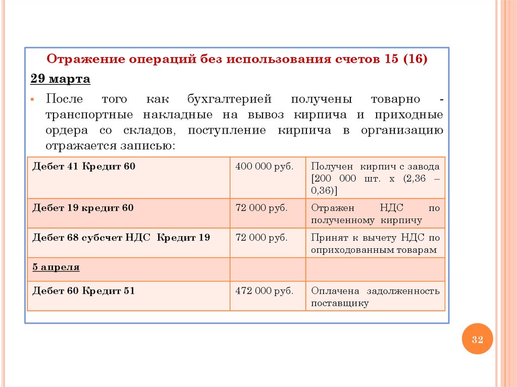 Кредит 71 счета