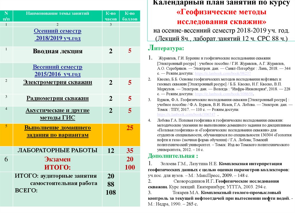 Лабораторная работа: Геофизические исследования в скважинах