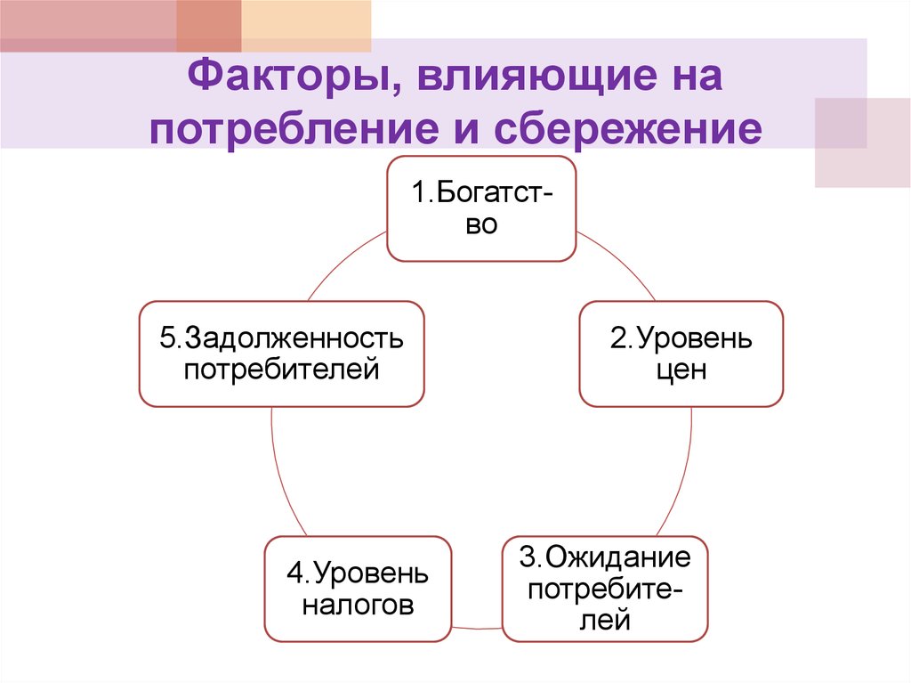 Факторы определяющие сбережения. Факторы влияющие на потребление и сбережение.