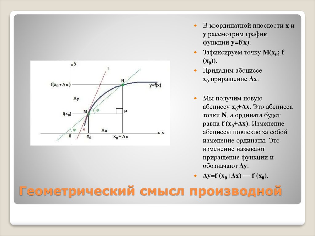 Рассмотрите график функции