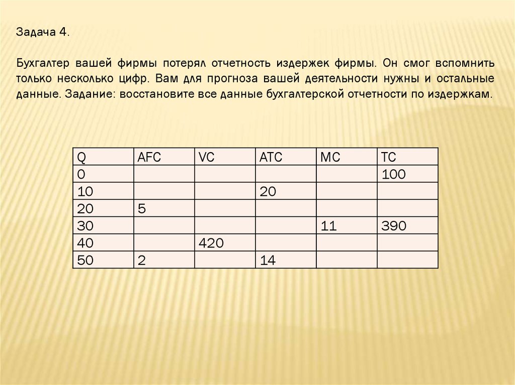 План по теме издержки производства