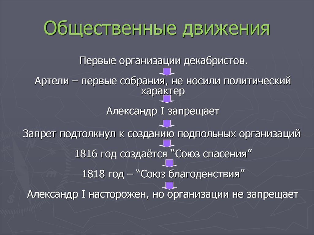 Движение при александре 1 выступление декабристов