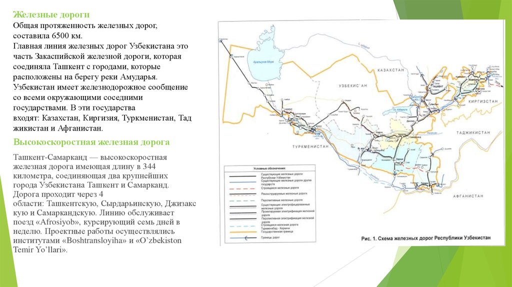 Железные дороги Общая протяженность железных дорог, составила 6500 км. Главная линия железных дорог Узбекистана это часть
