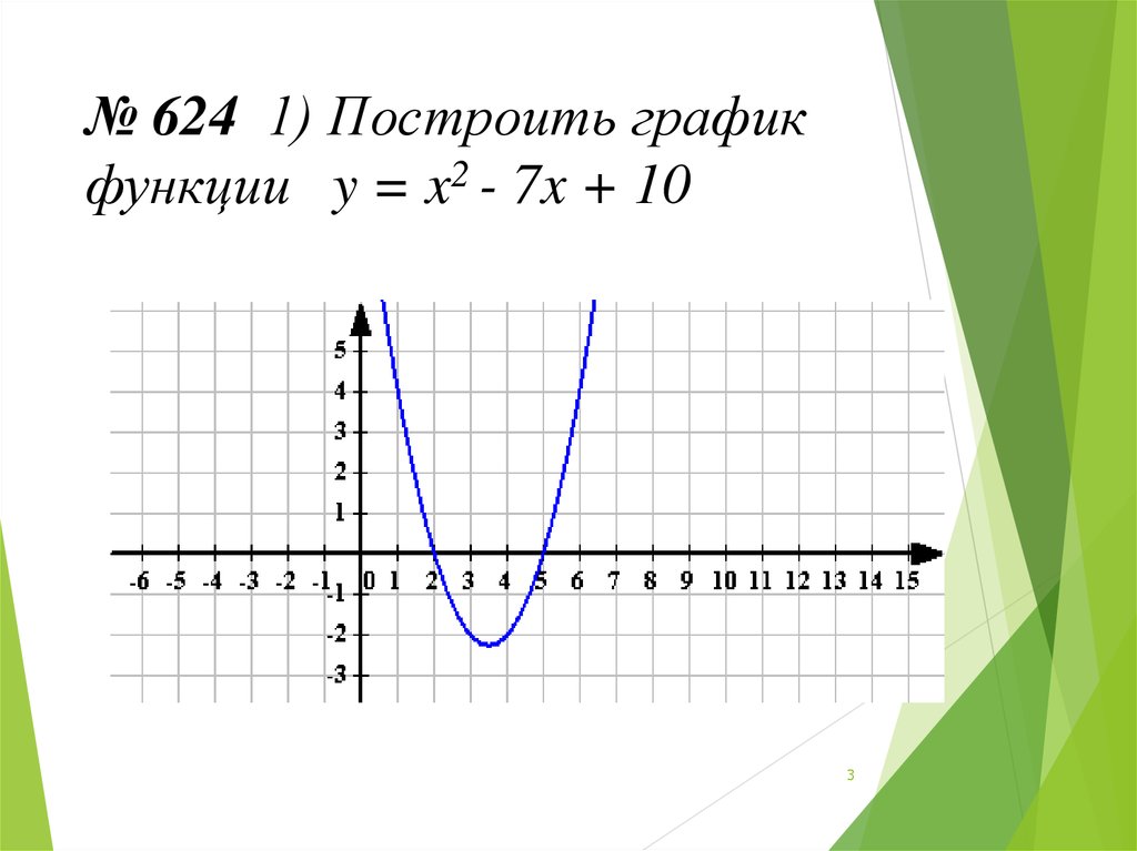 Постройте график y x 1 4. График x2. График x y. X 3 график. Квадратичная функция y x2.