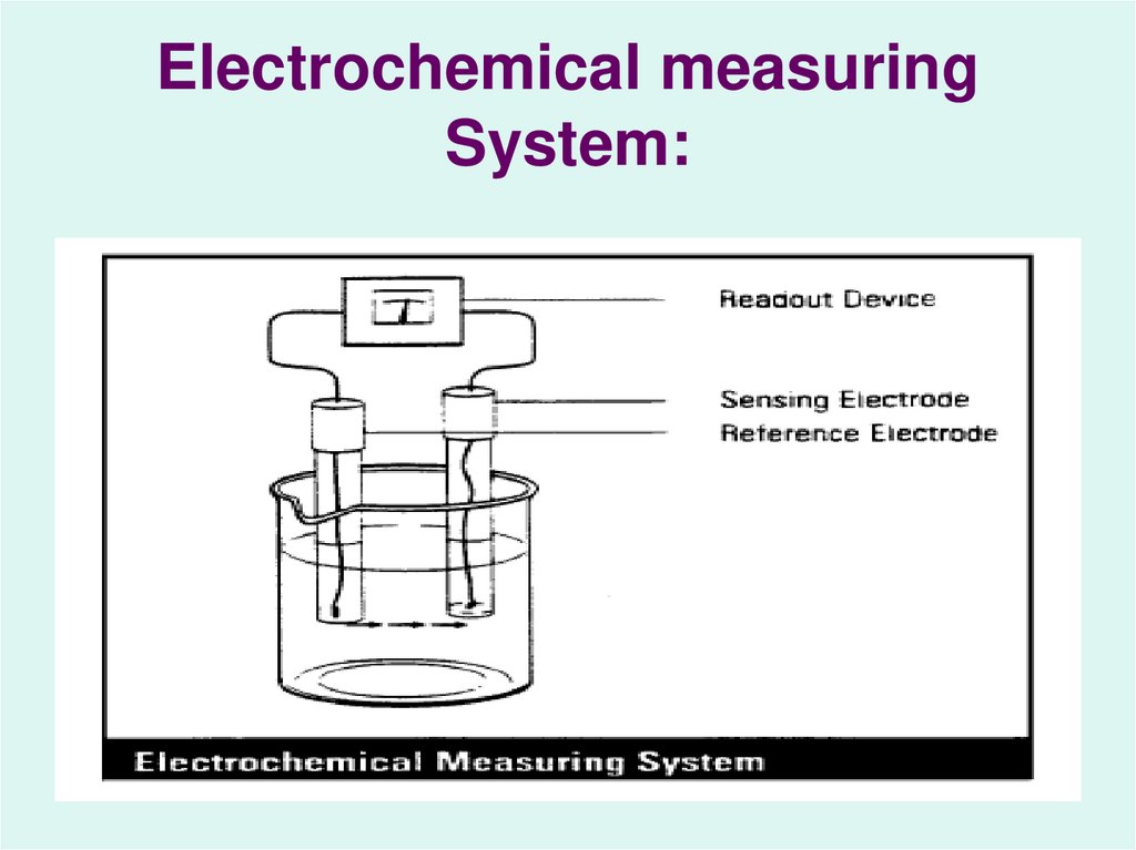 Electrochemical measuring System: