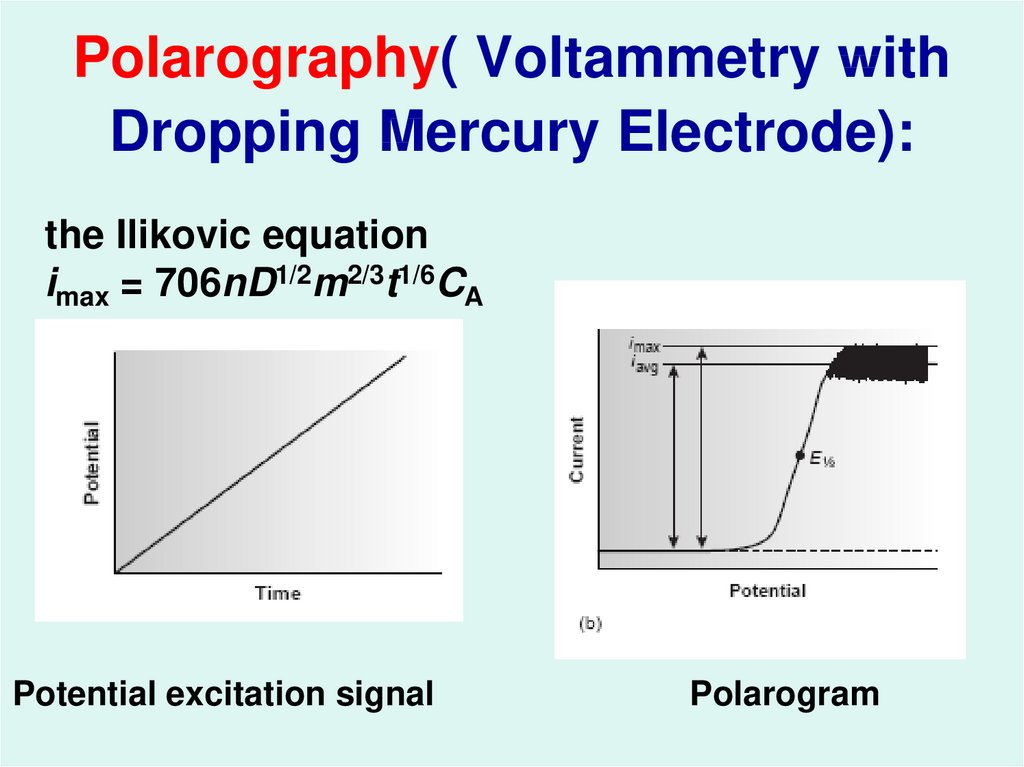 Polarography( Voltammetry with Dropping Mercury Electrode):