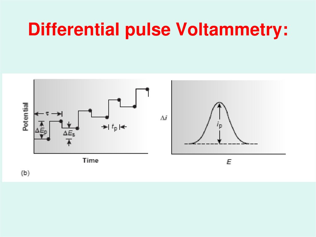 Differential pulse Voltammetry: