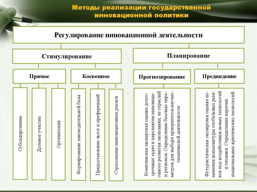 Подходы политики. Методы государственной инновационной политики. Методы реализации государственной инновационной политики. Методы реализации инновационной политики. Методы реализации инновационной стратегии.