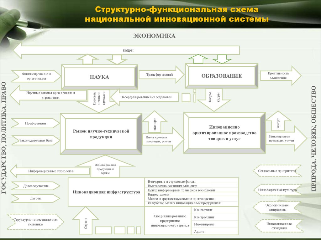 Схема национальной. Национальная схема. Структурно-функциональная модель общества. Циональная схема управлений. Национальные государства схема 8 класс.