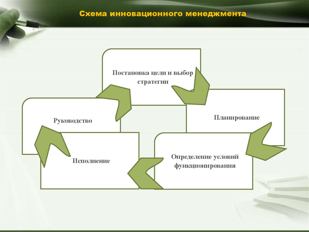 Инновационный менеджмент в схемах