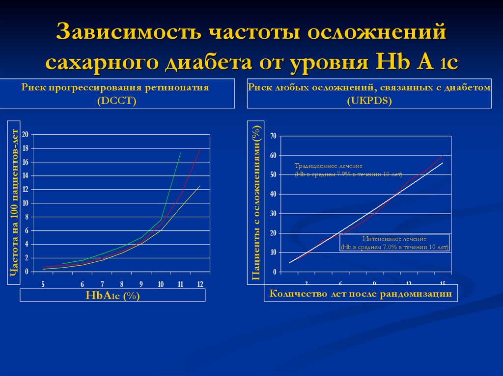 На графике изображено зависимости частоты пульса гимнаста
