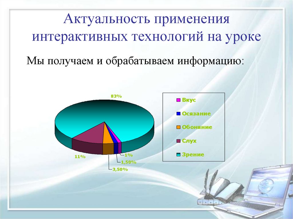 Диаграмма коммуникационные технологии