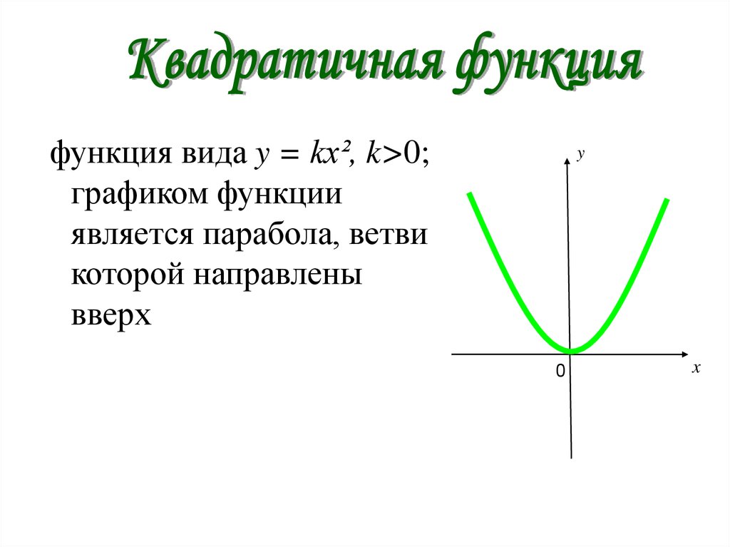 Графиком функции у х является прямая