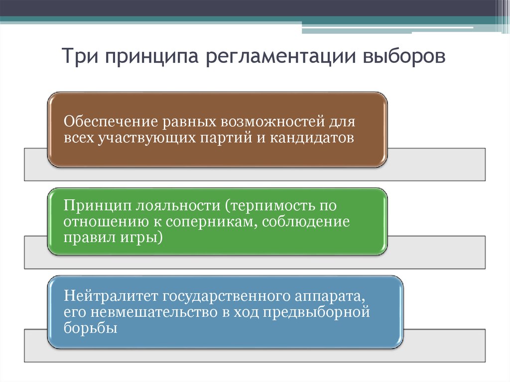 Три принципа