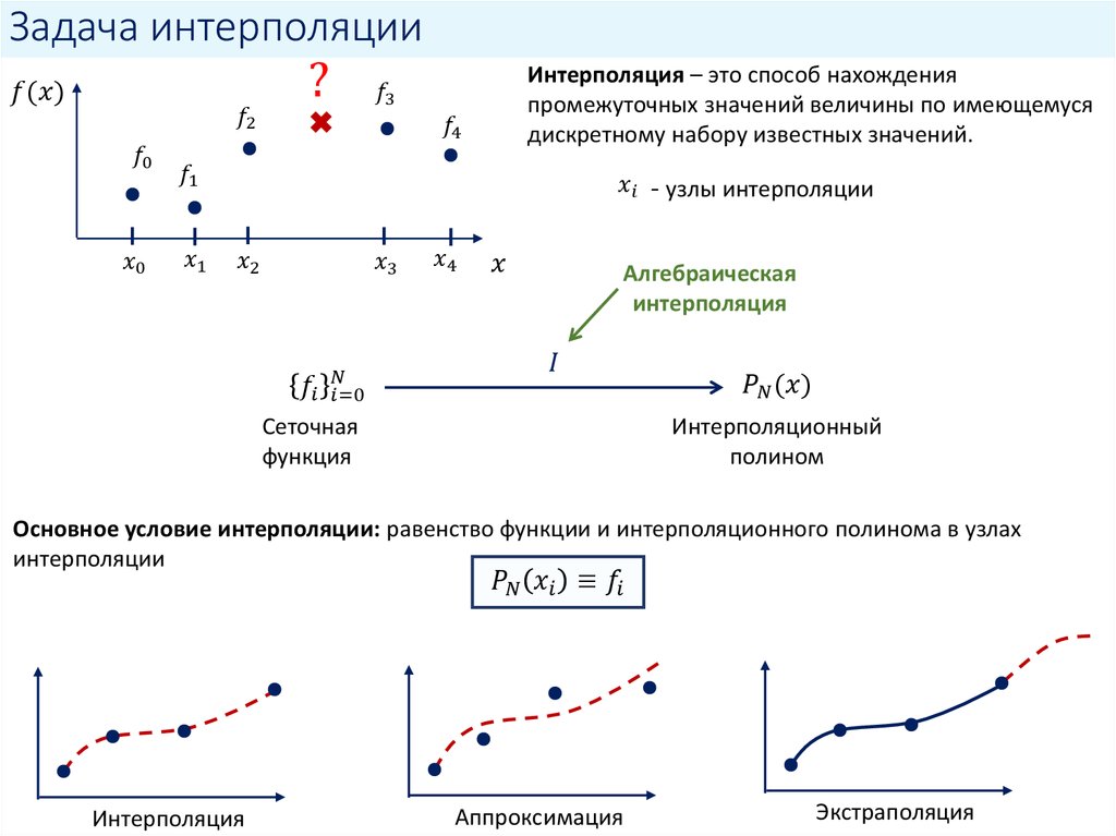 Метод интерполяции. Интерполирование функций кратко. Интерполяция. Интерполяция функции. Методы интерполяции и экстраполяции.