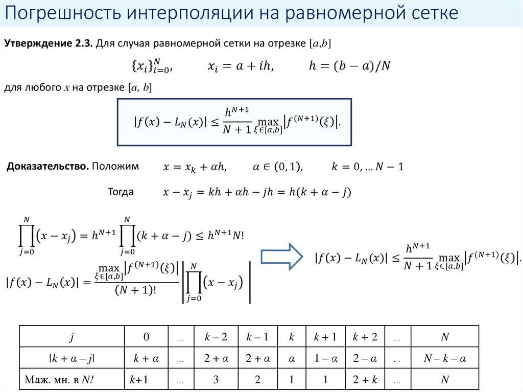 Метод интерполяции