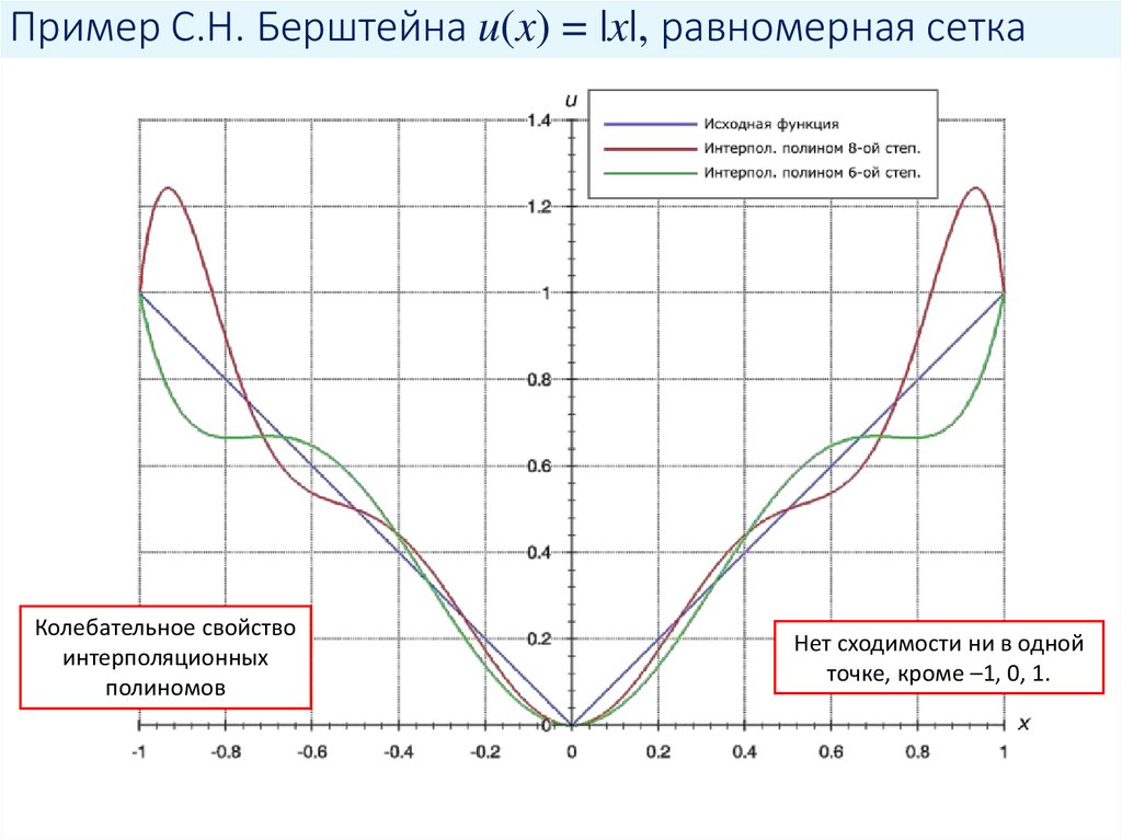 Равномерная сетка