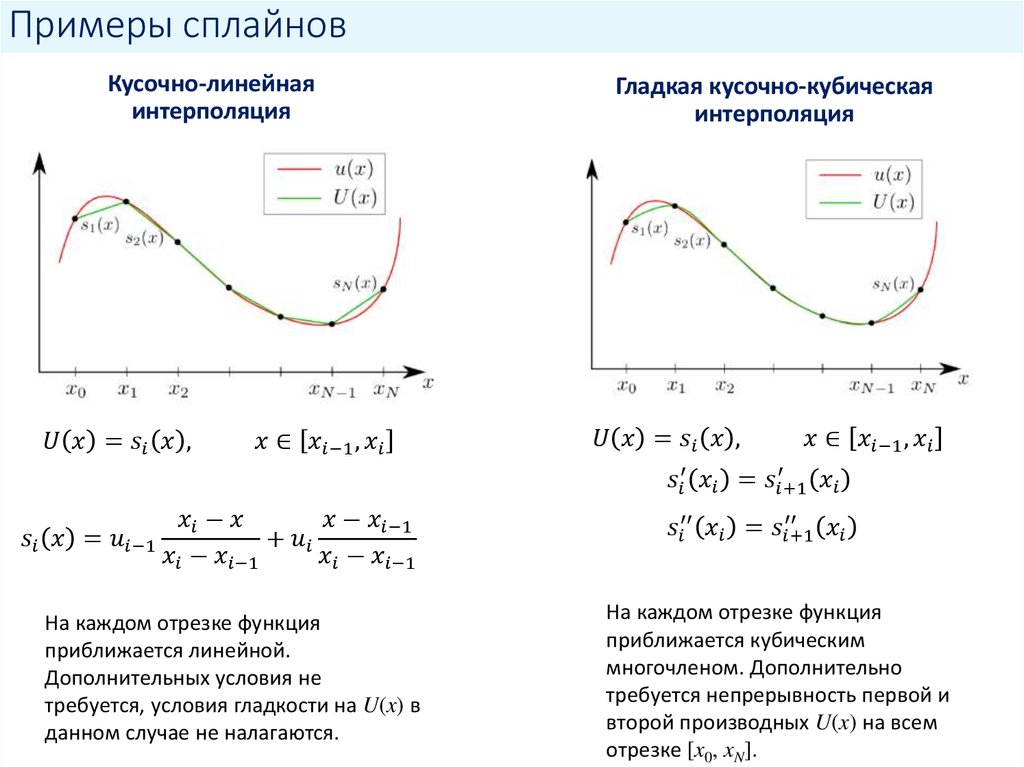 Исходная функция это. Интерполирование функция сплайнами. Интерполяция функции пример. Линейный и квадратичный сплайны. Линейная сплайн интерполяция.