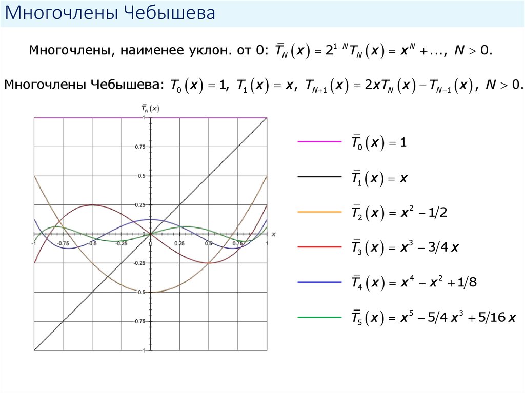 Многочлены Чебышева