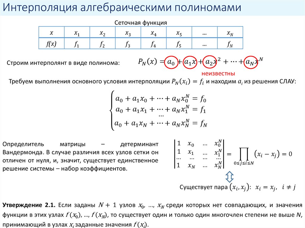 Интерполяция алгебраическими полиномами