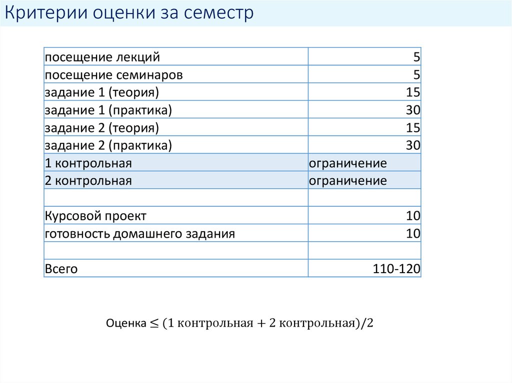 Критерии оценки за семестр