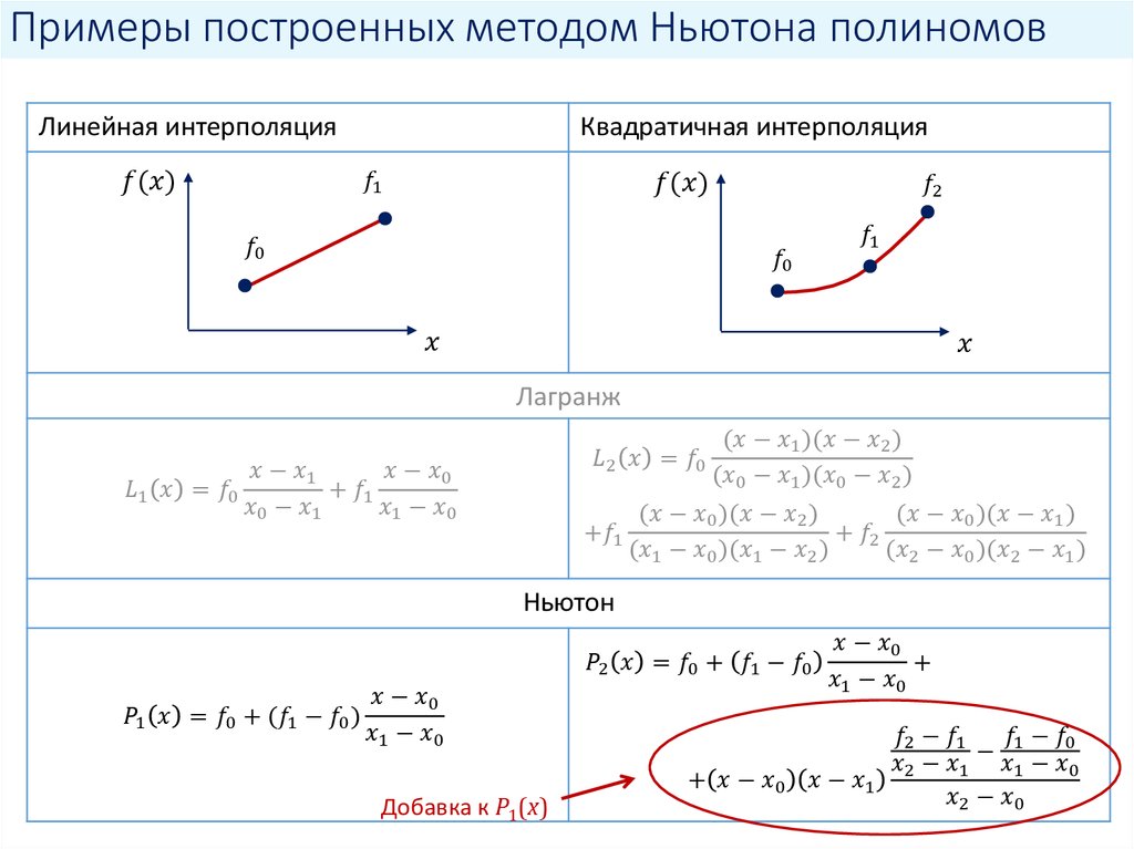 Интерполяция калькулятор