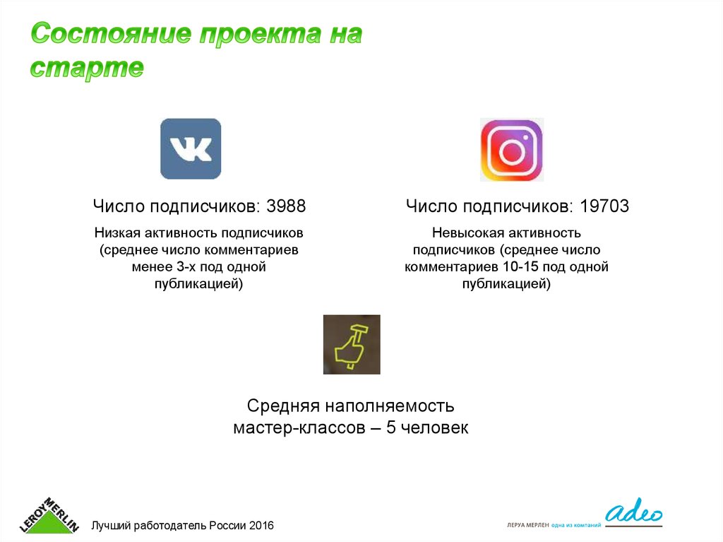 Леруа Мерлен Иркутск Каталог Товаров С Ценами