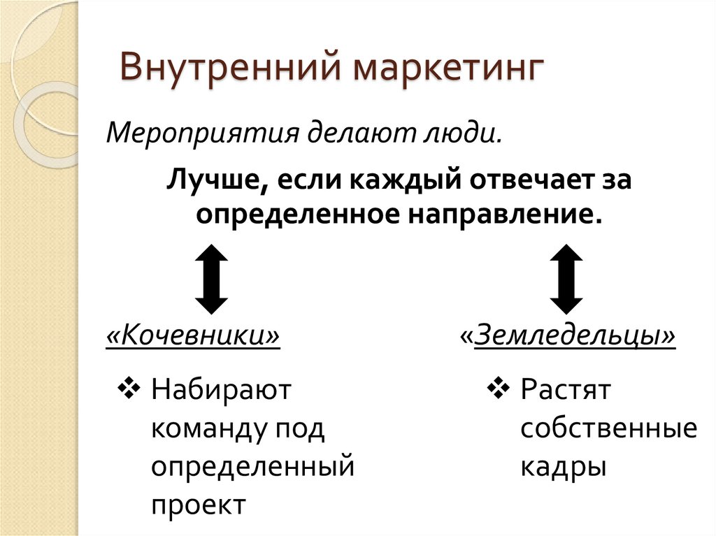 Внутренний маркетинг. Направления внутреннего маркетинга. Внутренние мероприятия. Маркетинг.