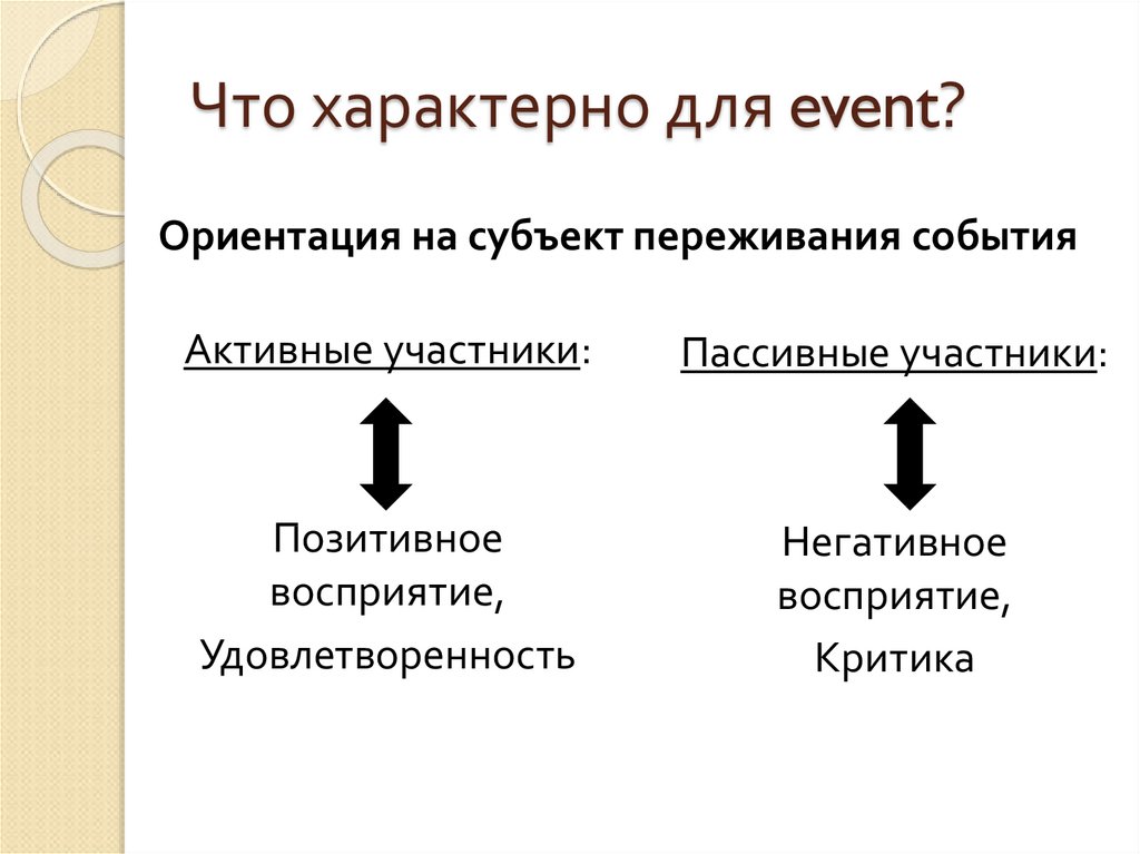 Пассивные участники проекта